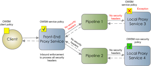 Description of Figure 30-5 follows Description of Figure 30-5 follows