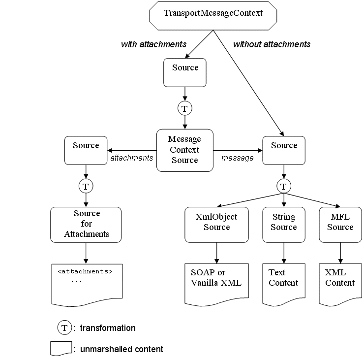 Description of Figure 37-5 follows Description of Figure 37-5 follows