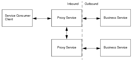 Description of Figure 45-1 follows Description of Figure 45-1 follows