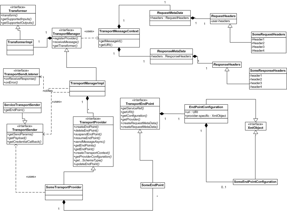 Description of Figure 37-3 follows Description of Figure 37-3 follows
