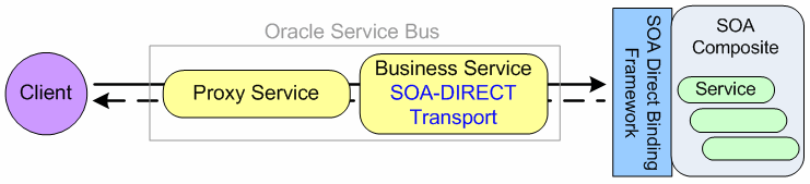 Description of Figure 34-1 follows Description of Figure 34-1 follows