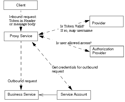 Description of Figure 53-1 follows