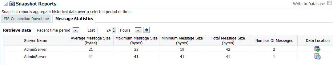 Description of Figure 28-3 follows Description of Figure 28-3 follows