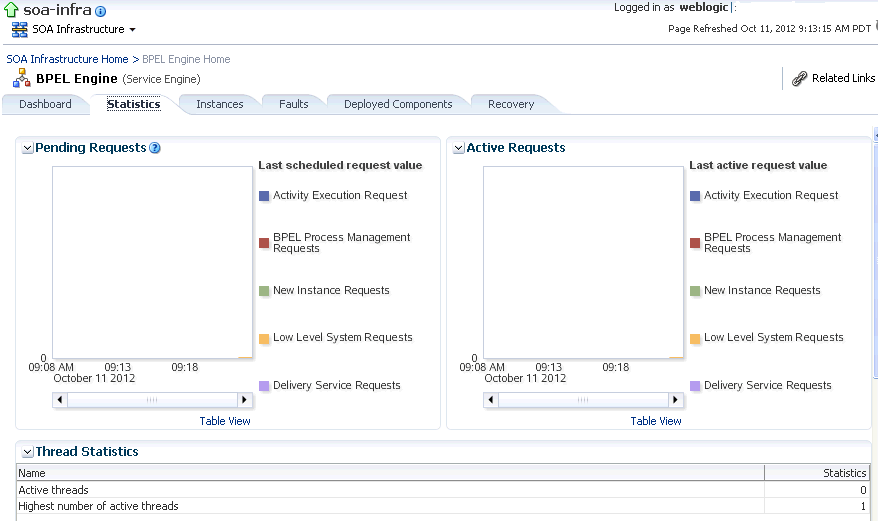 Description of bpel-stats-upper.gif follows Description of bpel-stats-upper.gif follows