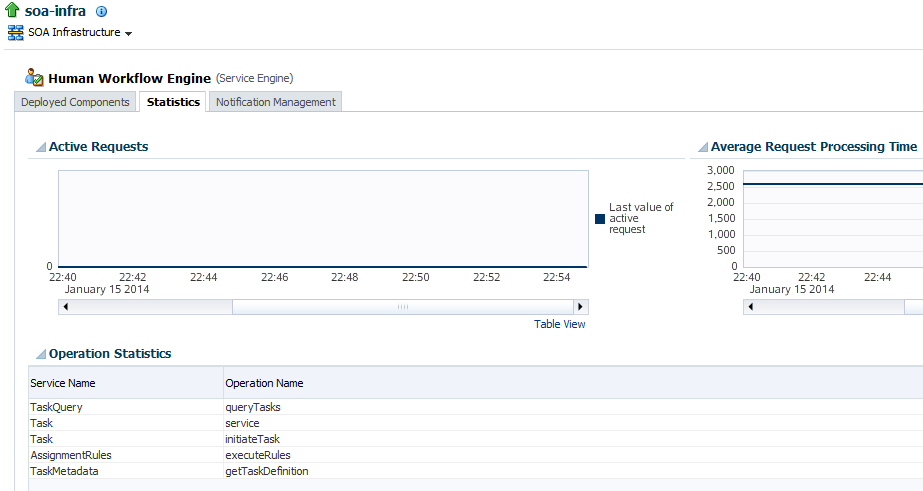 Description of hwf-se-stats.png follows Description of hwf-se-stats.png follows