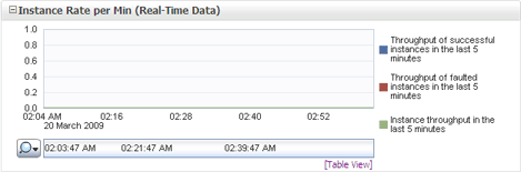 Description of med-inst-rate.gif follows Description of med-inst-rate.gif follows