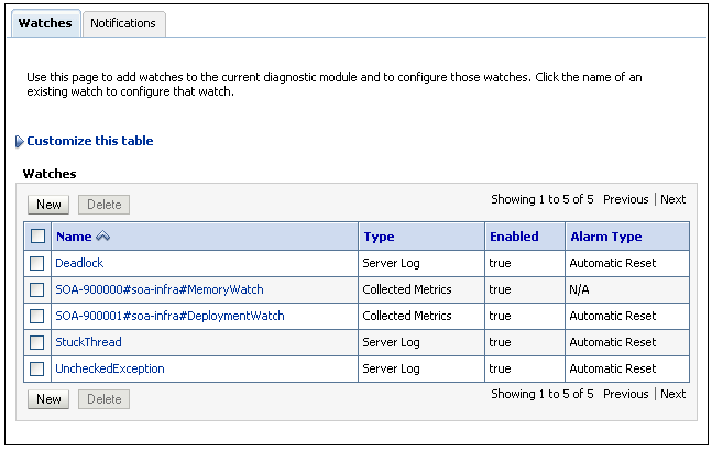 Description of sca-createwatch3.gif follows