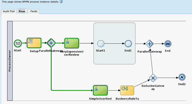 Description of soa-instancemigr10.gif follows Description of soa-instancemigr10.gif follows