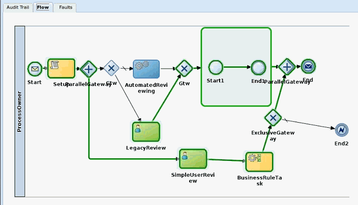 Description of soa-instancemigr21.gif follows Description of soa-instancemigr21.gif follows