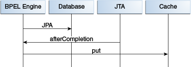 Description of Figure 19-1 follows Description of Figure 19-1 follows