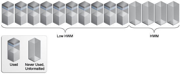 Description of Figure 14-2 follows