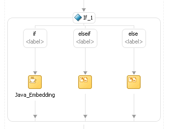 Description of Figure 11-4 follows