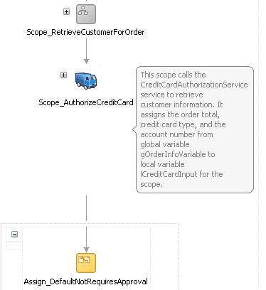 Description of Figure 12-28 follows Description of Figure 12-28 follows