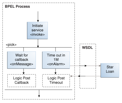 Description of Figure 15-1 follows Description of Figure 15-1 follows
