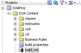 Description of Figure 48-29 follows