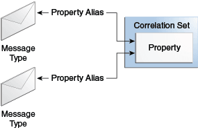 Description of Figure 9-1 follows Description of Figure 9-1 follows