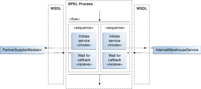 Description of Figure 10-1 follows Description of Figure 10-1 follows
