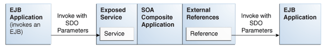 Description of Figure 38-1 follows Description of Figure 38-1 follows