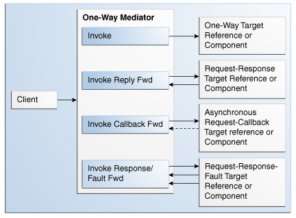 Description of Figure 24-1 follows Description of Figure 24-1 follows