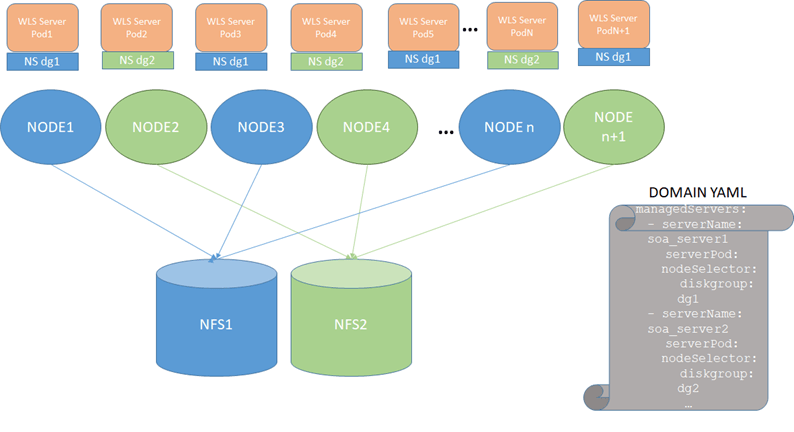 Configure redundatnt persistent valume Configure redundatnt persistent valume
