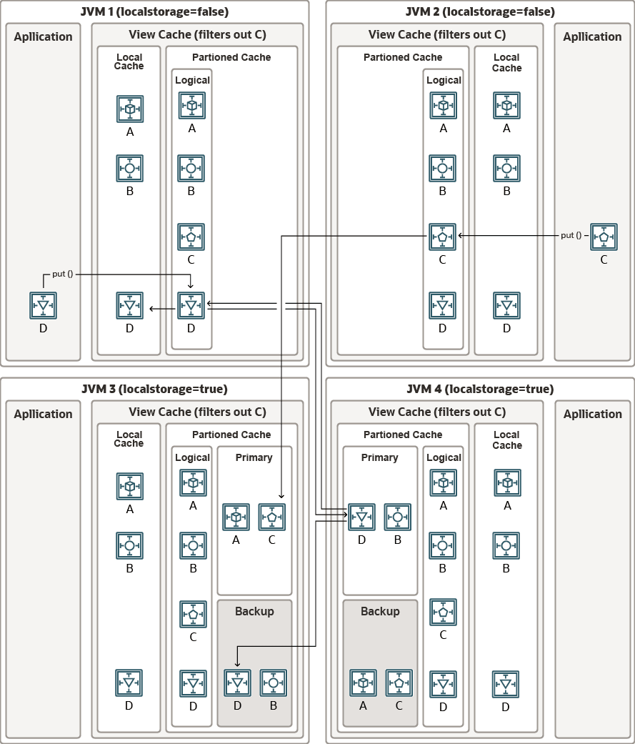 Description of Figure 12-7 follows
