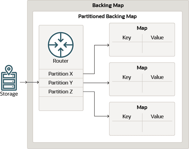 Description of Figure 14-3 follows