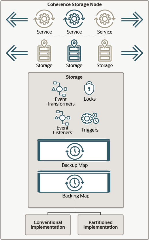 Description of Figure 14-1 follows