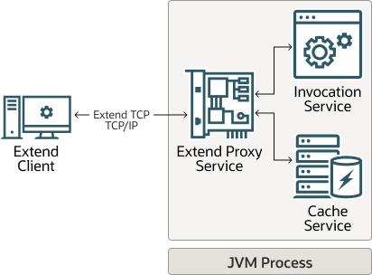 Description of Figure 1-1 follows Description of Figure 1-1 follows