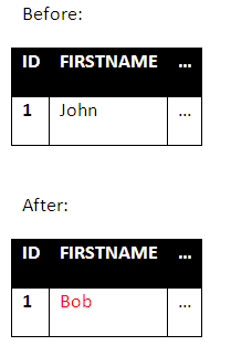 Description of Figure 2-2 follows Description of Figure 2-2 follows