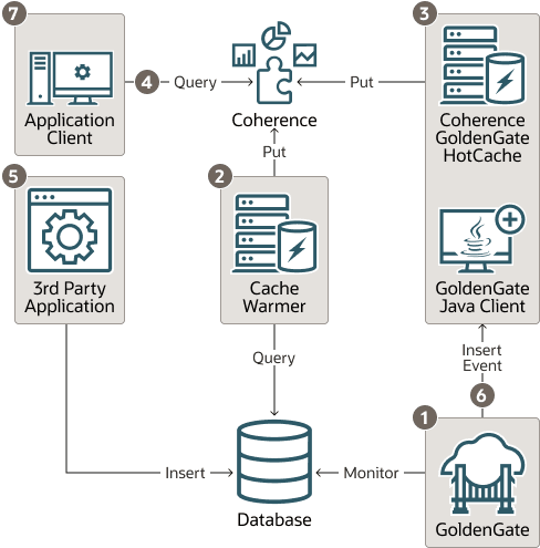 Description of Figure 2-1 follows Description of Figure 2-1 follows