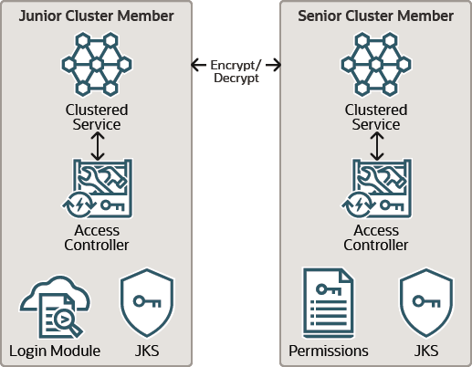 Description of Figure 3-1 follows