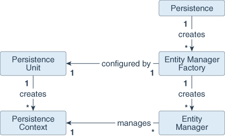 Description of Figure 2-2 follows Description of Figure 2-2 follows