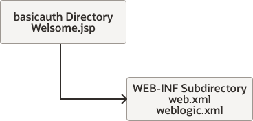 Description of Figure 2-6 follows