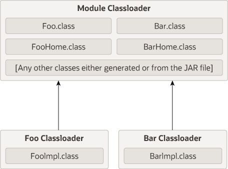 Description of Figure 12-4 follows