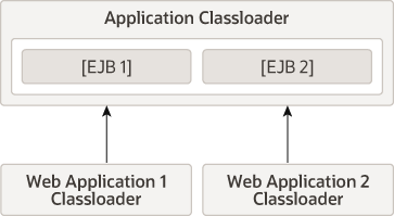 Description of Figure 12-2 follows