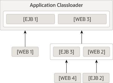 Description of Figure 12-3 follows