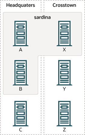 Description of Figure 5-1 follows Description of Figure 5-1 follows