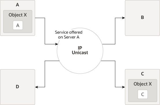 Description of Figure 2-1 follows Description of Figure 2-1 follows