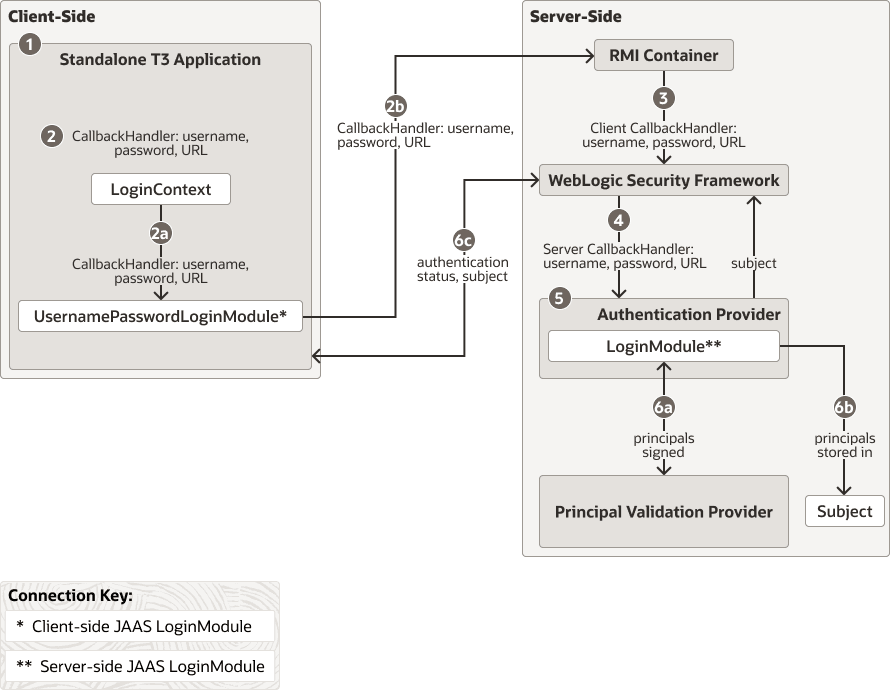 Description of Figure 3-3 follows Description of Figure 3-3 follows