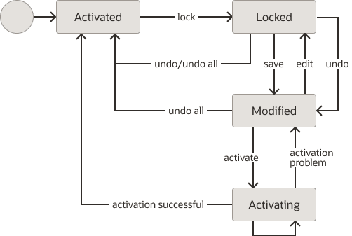 Description of Figure 3-3 follows Description of Figure 3-3 follows