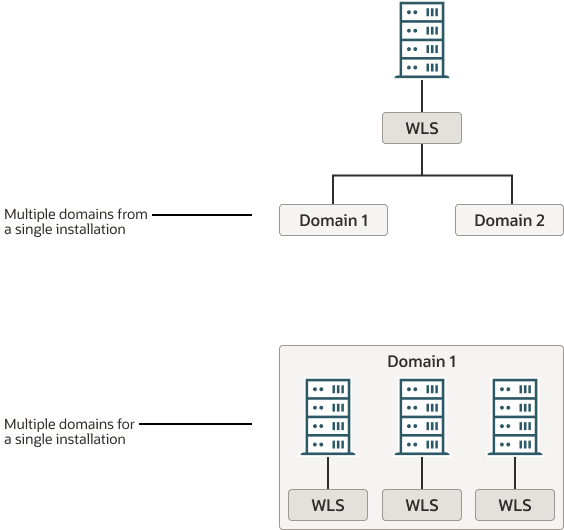 Description of Figure 1-1 follows Description of Figure 1-1 follows