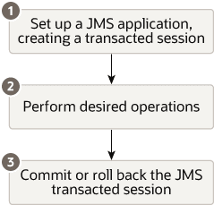 Description of Figure 12-1 follows