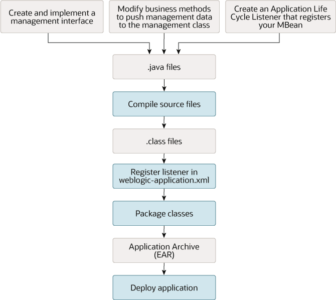 Description of Figure 4-1 follows Description of Figure 4-1 follows