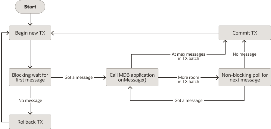 Description of Figure 9-1 follows Description of Figure 9-1 follows