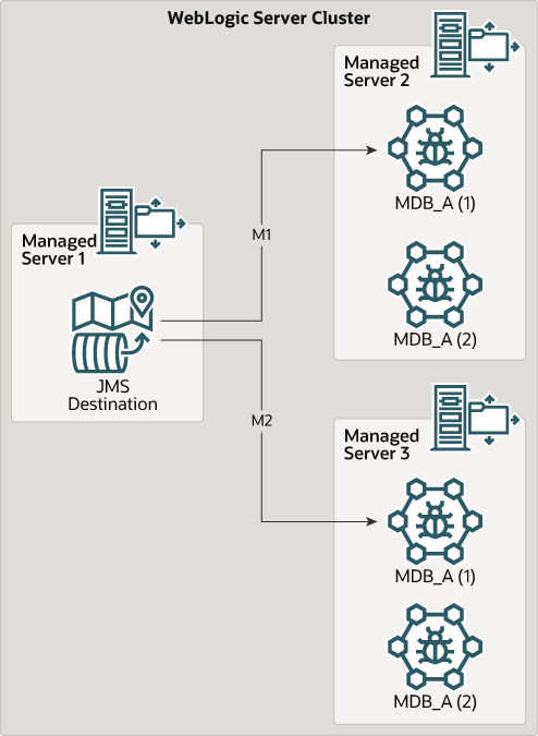 Description of Figure 4-3 follows Description of Figure 4-3 follows