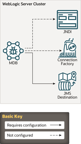 Description of Figure 6-1 follows Description of Figure 6-1 follows