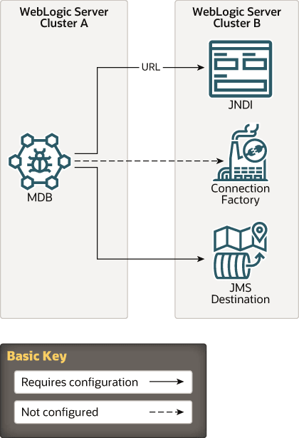 Description of Figure 6-2 follows Description of Figure 6-2 follows