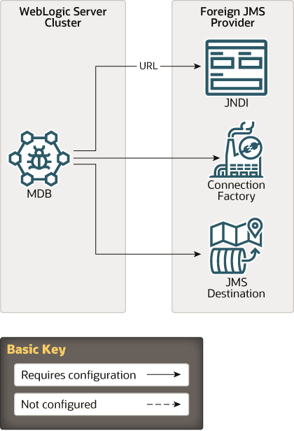 Description of Figure 6-3 follows Description of Figure 6-3 follows