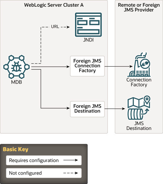 Description of Figure 6-4 follows Description of Figure 6-4 follows