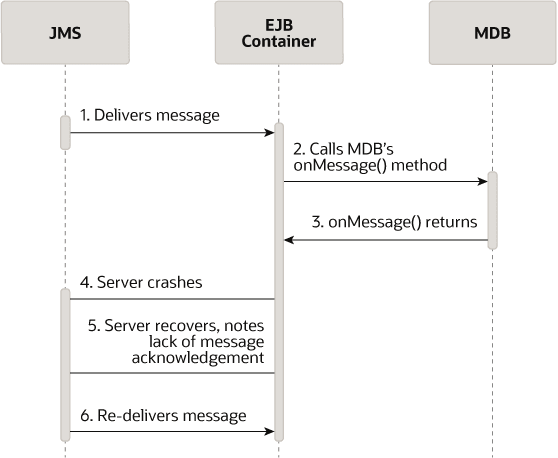 Description of Figure 6-5 follows Description of Figure 6-5 follows